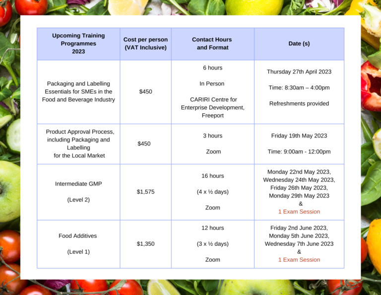 Food Technology Training Calendar 2023-1-2